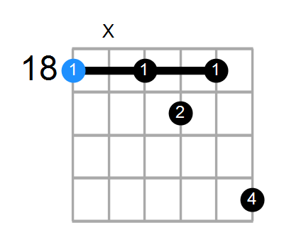 A#7#9 Chord